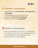 Protein Shampoo - For Dry to Normal Hair